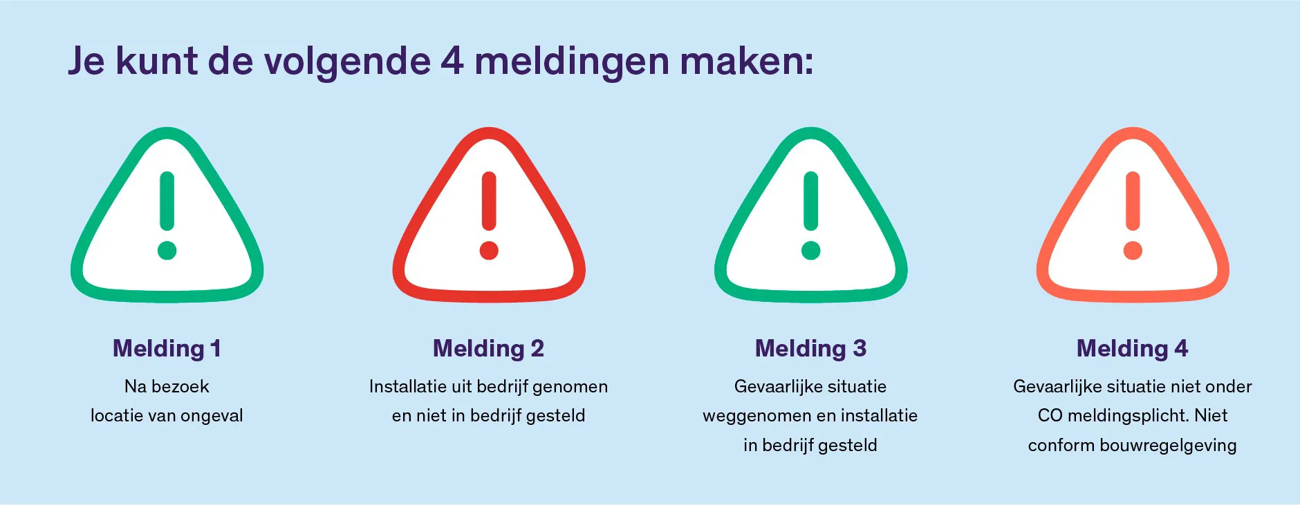 Ziezo Je Kunt De Volgende 4 Meldingen Maken